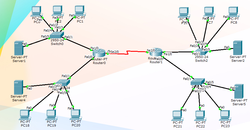 Ip route cisco. Беспроводной роутер DHCP Cisco. Cisco схема серверной. Router Cisco for Server. Router DHCP configuration.