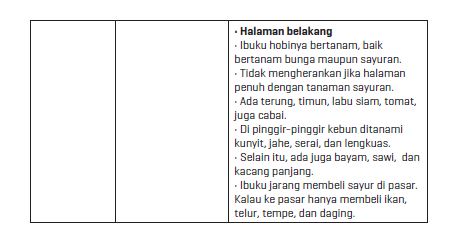 Menulis Teks Deskripsi - Media Pembelajaran Online Guru Spensaka