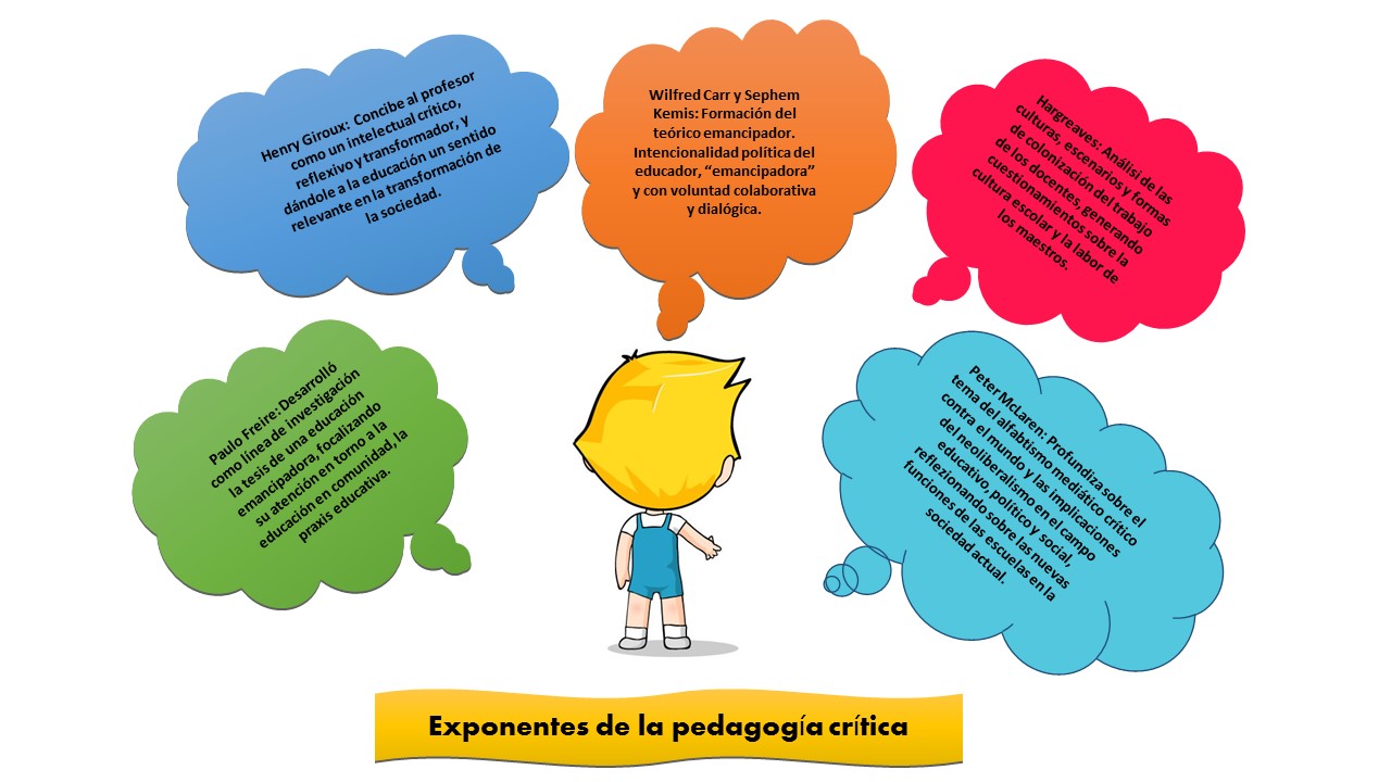 Aportes a la educación (Grandes pensadores) julio 2015 Aportes a la educación (Grandes pensadores) julio 2015