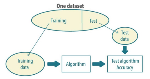 Johan Louwers - Tech blog: Creating a training set table for machine ...
