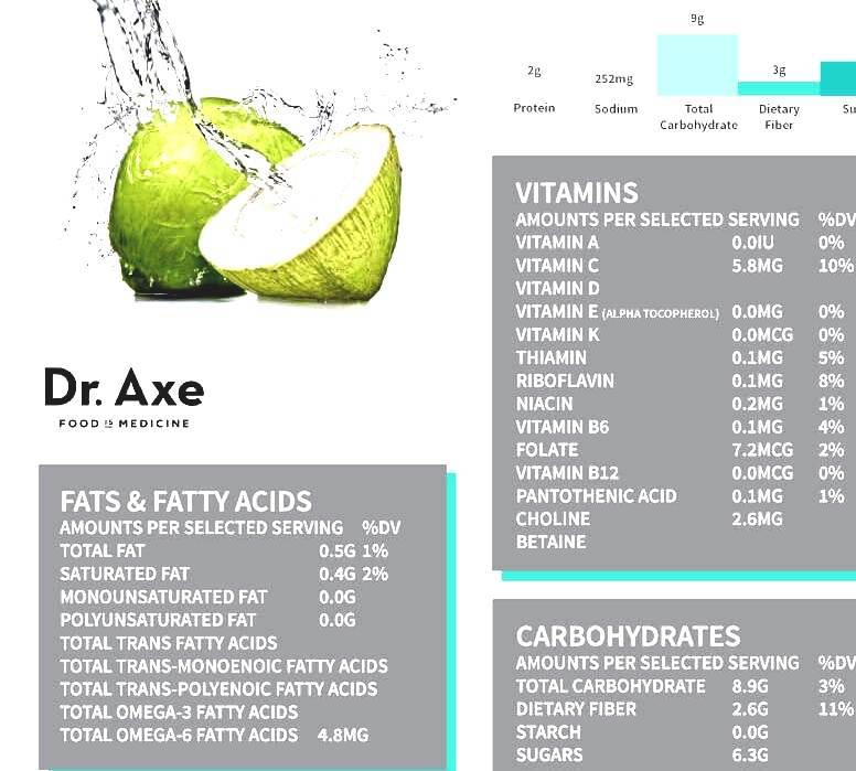 Coconut Water Coconut Water Calories