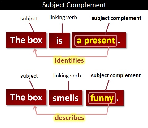 - SYNTAX - : Linking Verbs- Subjective Complement