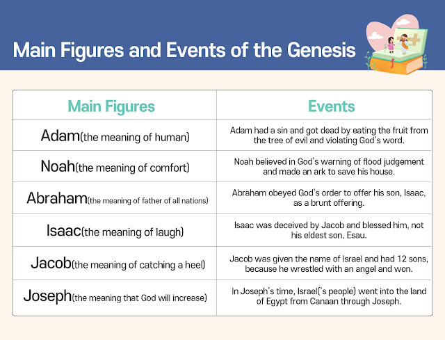 Bible Books Summary Overview Of Genesis Yin bible-books-summary-overview-of-genesis-yin