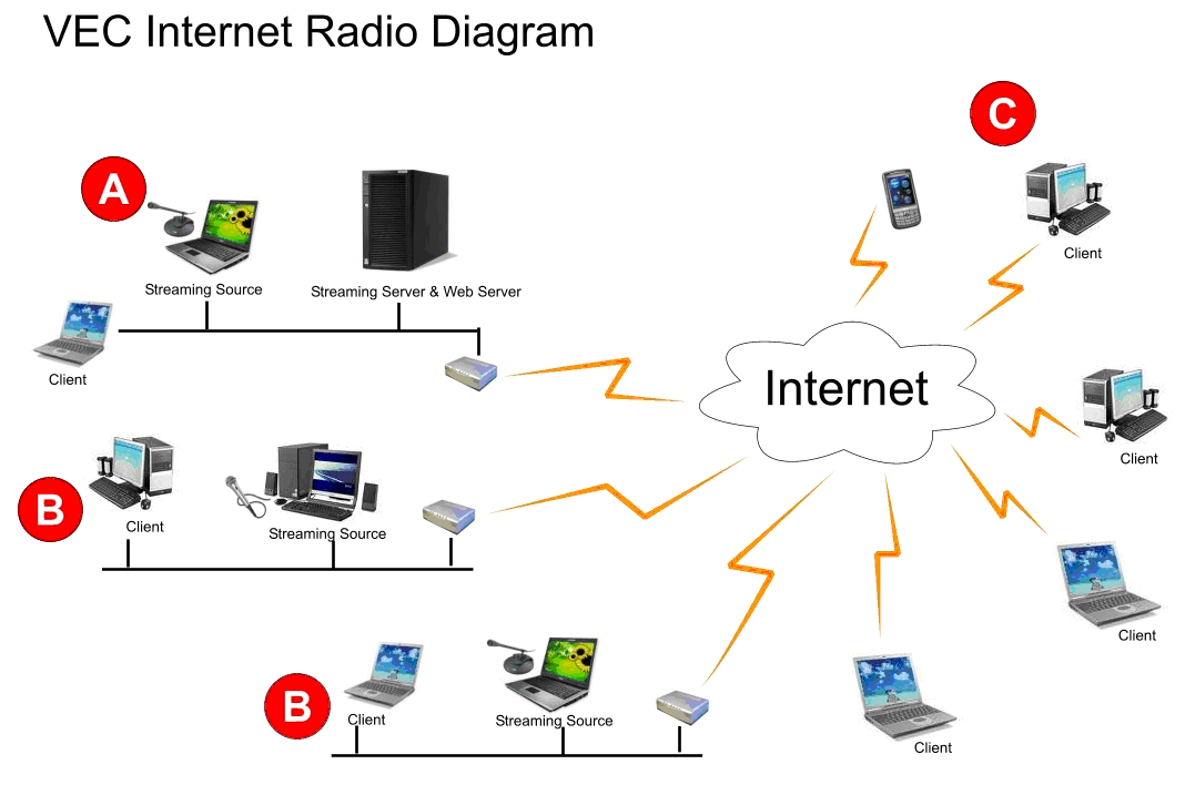 стриминг сети рисунки. анализ диаграммы пакетов. ) (error code: 279) leave joining server. (id = 17: connection attempt failed. клиенты для ксс в34.