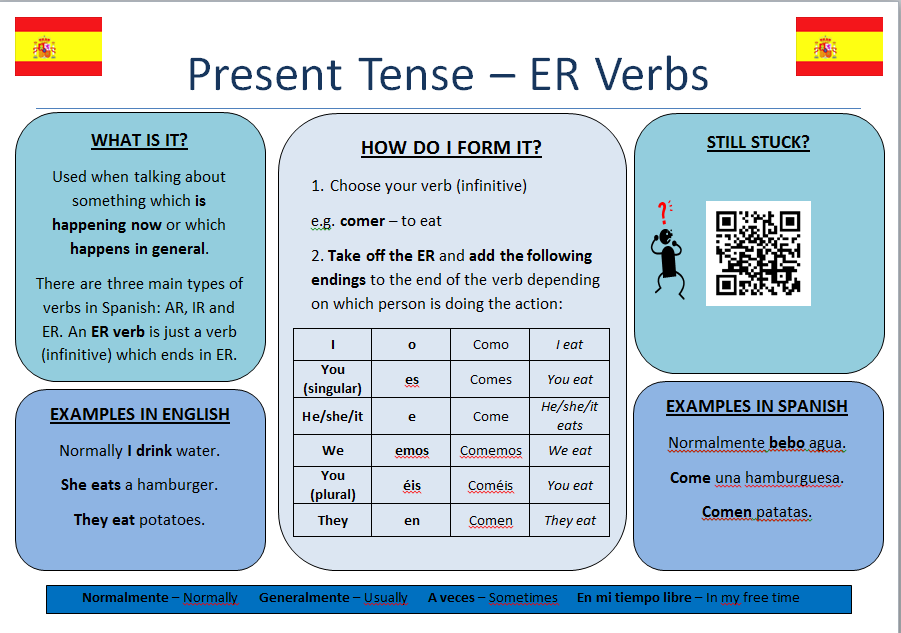 The Language Zone Present Tense AR/ER/IR