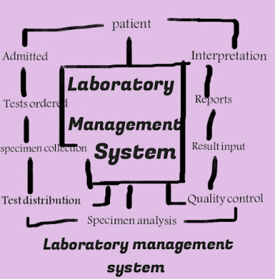 Clinical Pathology Laboratory definition 