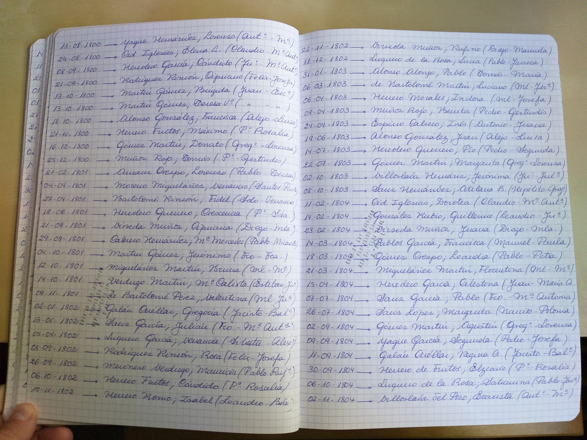 Bautizados de Bernuy de Coca