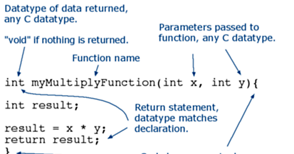 Arduino I/O functions