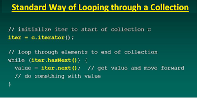 3 Examples to Loop over a List in Java - ArrayList, LinkedList or ...