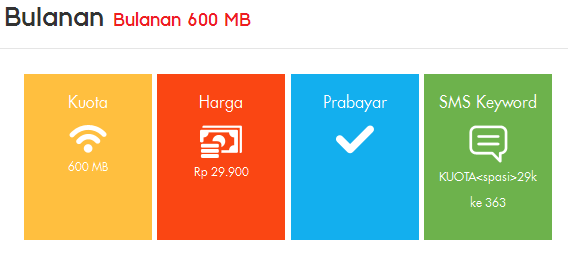 Daftar update terbaru paket Internet indosat ooredoo