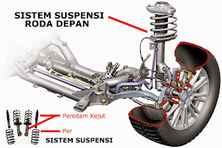 Apa itu suspensi Padang Sidempuan Sumatera Utara Apa itu suspensi