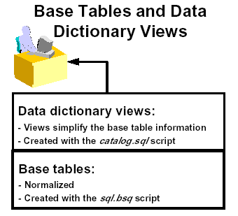 ORACLE DATABASE TỪ A-Z: DATA DICTIONARY, VIEWS VÀ PACKAGES » INDA - Học ...