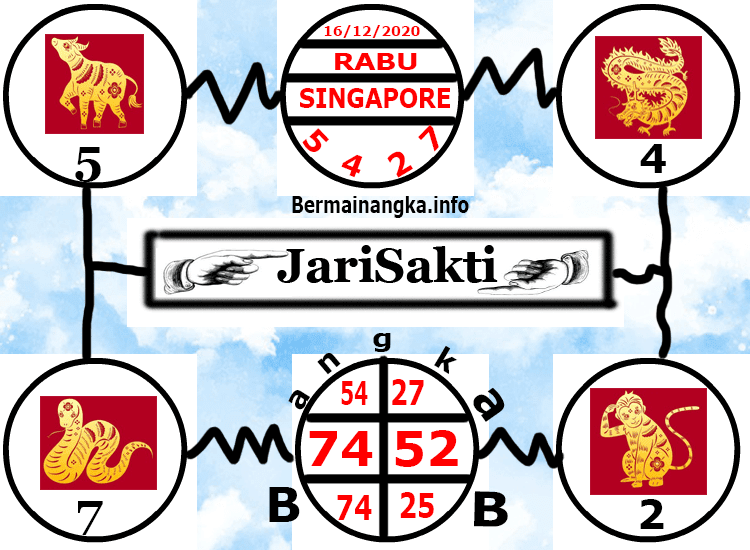 Kode Syair Sgp Hari Ini Minggu Racikan Simbah 2021