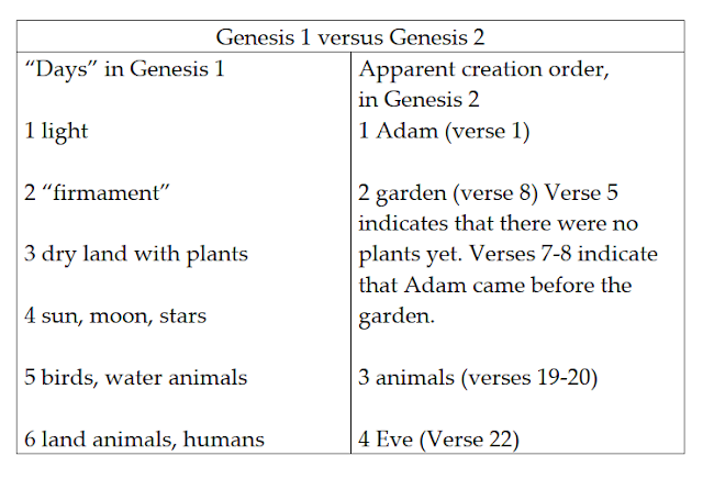 Sun and Shield: The Lost World of Genesis One, by John Walton
