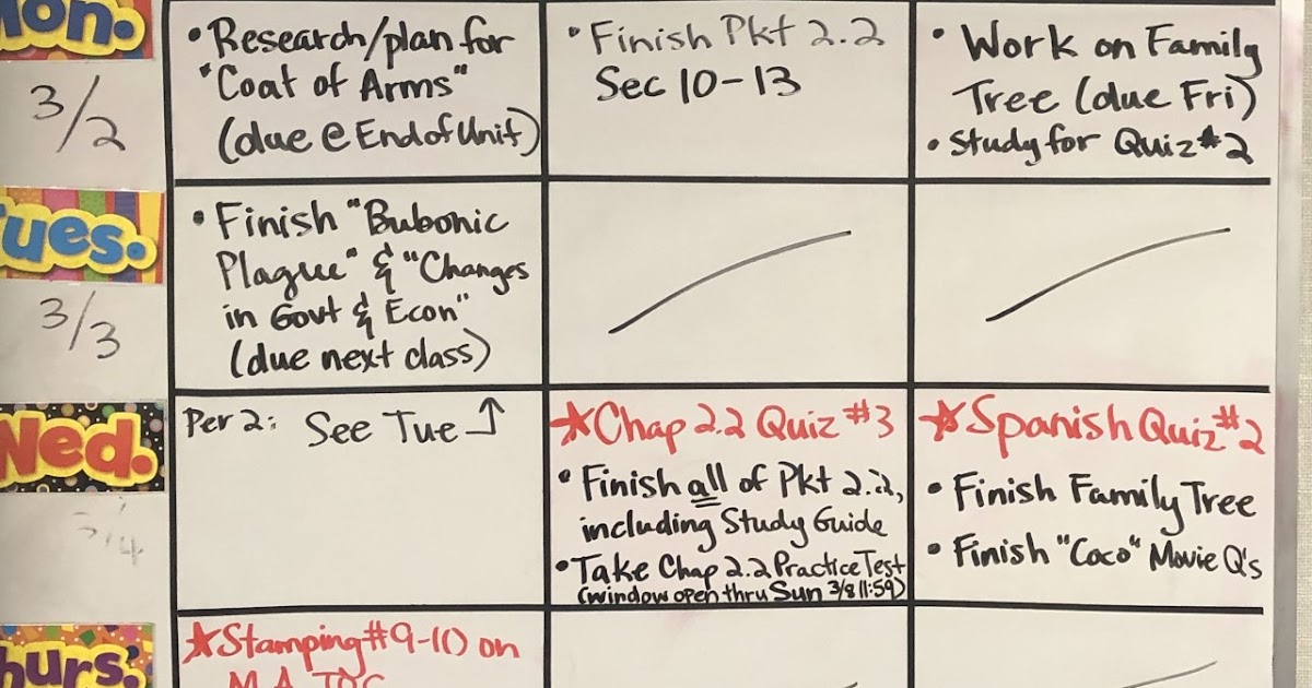 Module 2 assessment answers image