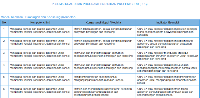 Kisi-Kisi Soal Ujian PPG Dalam Jabatan Bimbinga dan Konseling