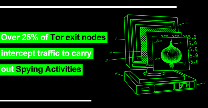 Tor Exit Nodes