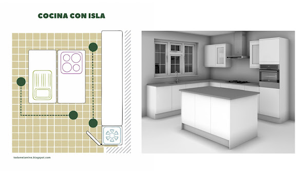 Todo Melamine: ¿Qué es el triangulo de trabajo en la cocina?