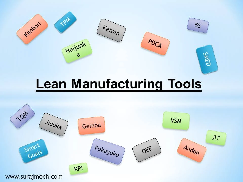 Lean manufacturing tools