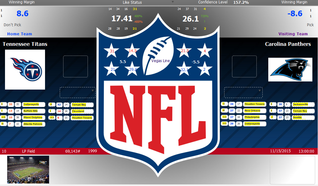 NFL Against The Spread Prediction Model NFL WEEK 10 ATS PICKS