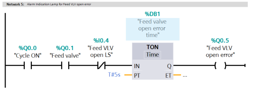 Process control alarm indication PLC program