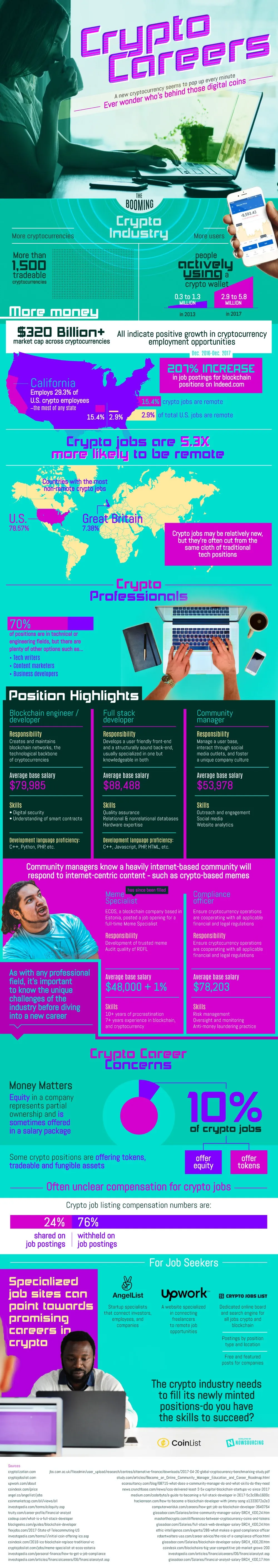 Crypto Careers – Cryptocurrencies Helping the Jobs Market - #infographic
