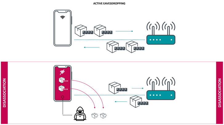 hack wifi password