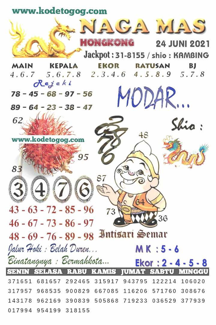48 Prediksi hk nyi blorong