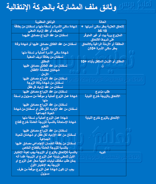 اضغط على الصورة لرؤيتها بالحجم الطبيعي