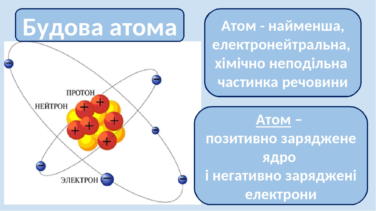 Тест 11 атомное ядро. Будова атома. Схема ядра атома. Строение ядра атома. Атом и его строение.