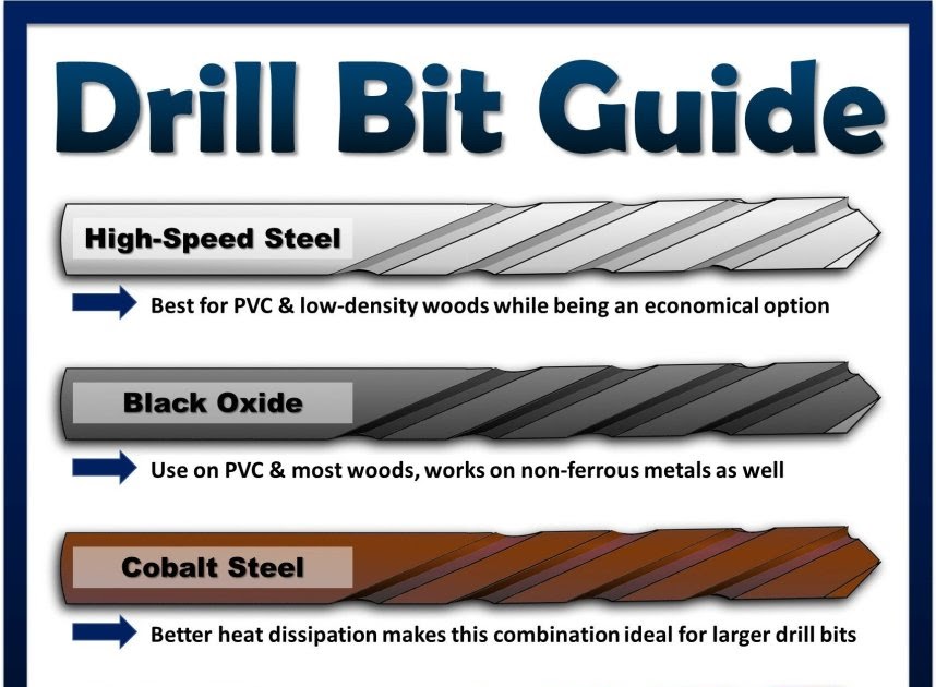 May 2021Tip Drill Bit Guide