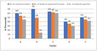 Quantitative Aptitude for IBPS PO Prelims Exam: 31st August 2018 |_8.1