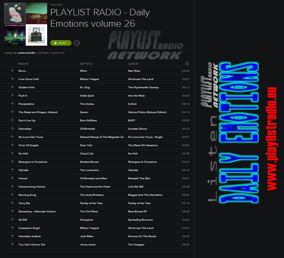 Радио рекорд плейлист. Плейлисты радиостанций. Radio playlist. Сделать ставку. Список песен на радио.