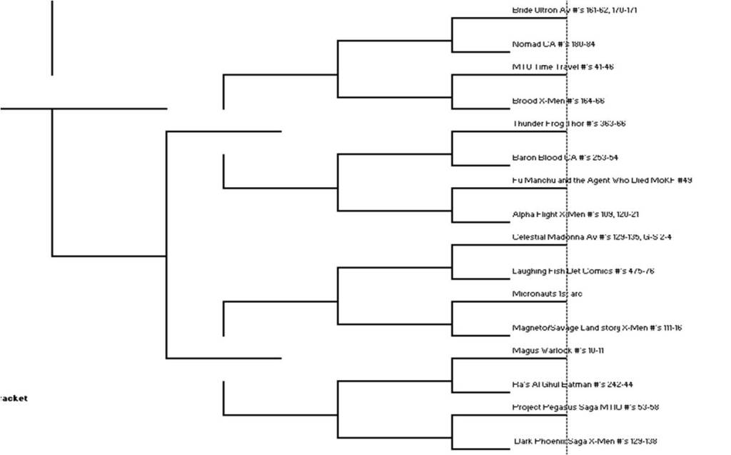Bronze Age Babies Bracketology Round One, Part One