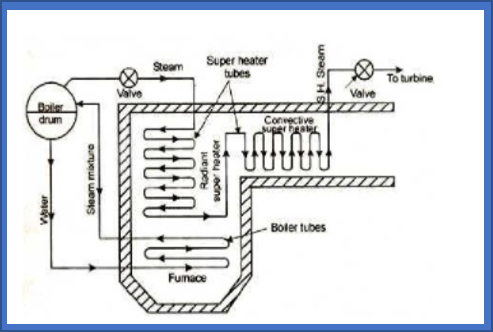 Superheater Konveksi - alwepo