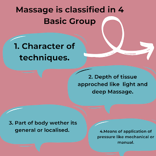 Therapeutic massage in Physiotherapy- Types Effect and uses