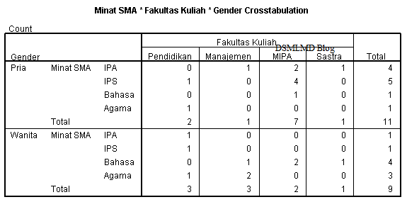 Tabulasi Silang: Analisis Data Kategorikal Mendalam