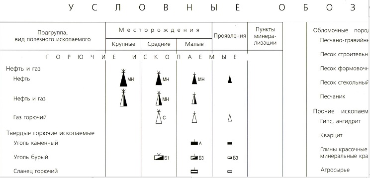 Условные обозначения география ископаемые