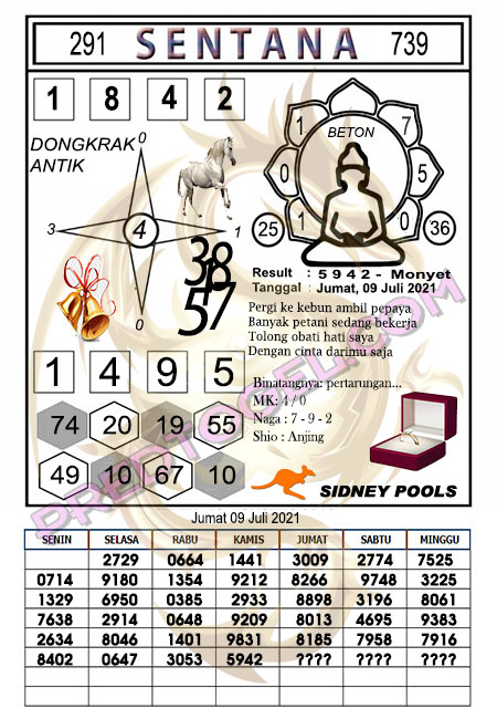 Bocoran Sydney Jumat 9 Juli 2021 Prediksi188