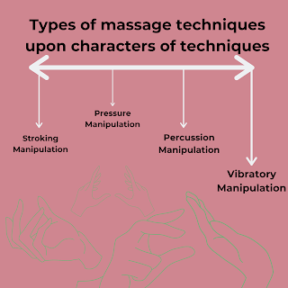 Therapeutic massage in Physiotherapy- Types Effect and uses