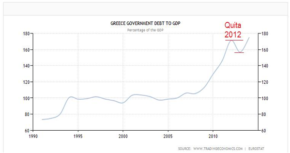 Syriza, el nuevo desafío para la descomunal deuda pública griega 3
