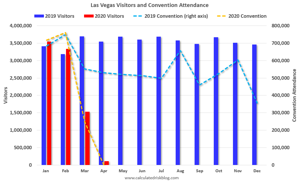 las-vegas-visitor-authority-no-convention-attendance-hotel-occupancy