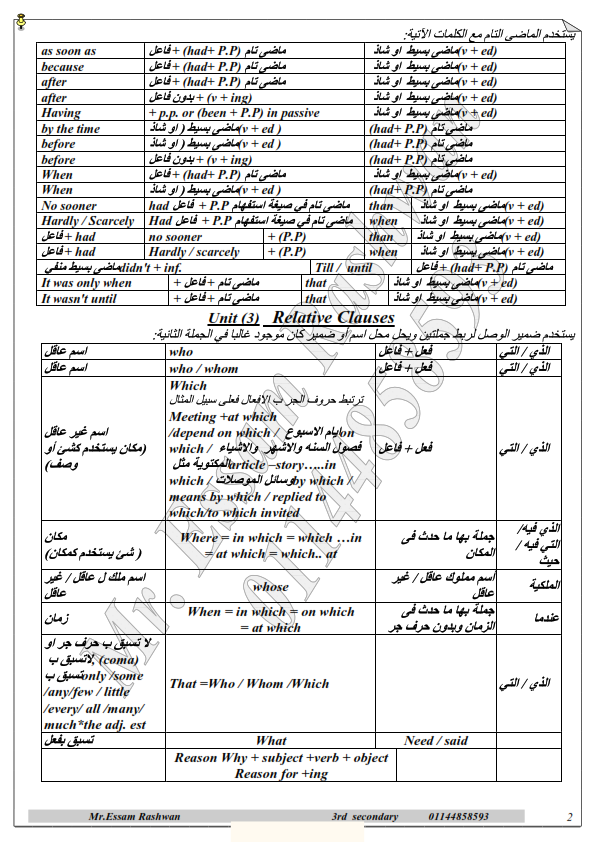 تلخيص قواعد اللغة الانجليزية للصف الثالث الثانوي فى 7 ورقات فقط 01_002