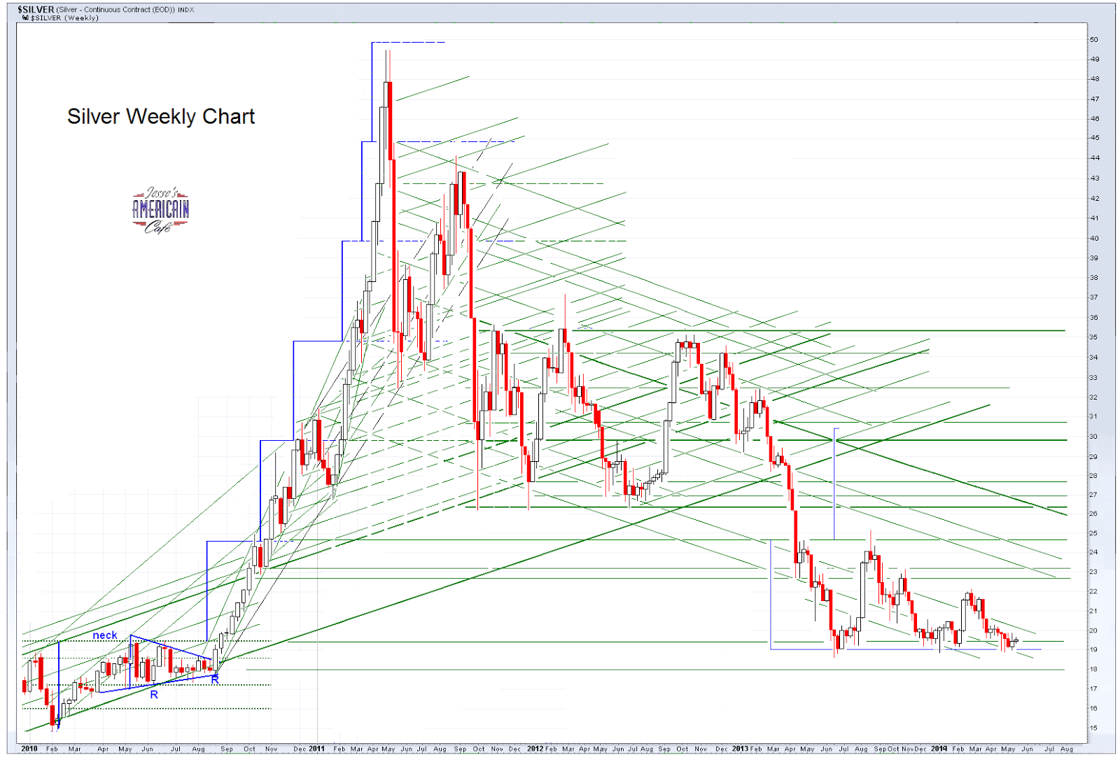 Jesse\u0026#39;s Caf\u00e9 Am\u00e9ricain: Gold Daily and Silver Weekly Charts - Lions and Tigers and Pigs, Oh My