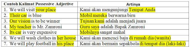 Contoh Soal Question Tag Essay Dan Jawabannya Khoiri Com