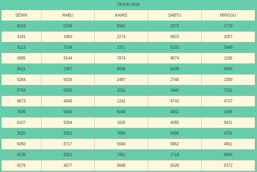 Data Keluaran Hk Lengkap 2016 Toto Togel