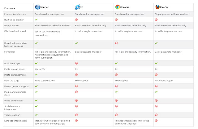 Best Light Weight Web Browser for all Windows PC & Laptop techmyline