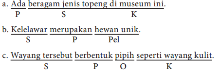 Analisis Isi Struktur Dan Kebahasaan Teks Lho Wayang