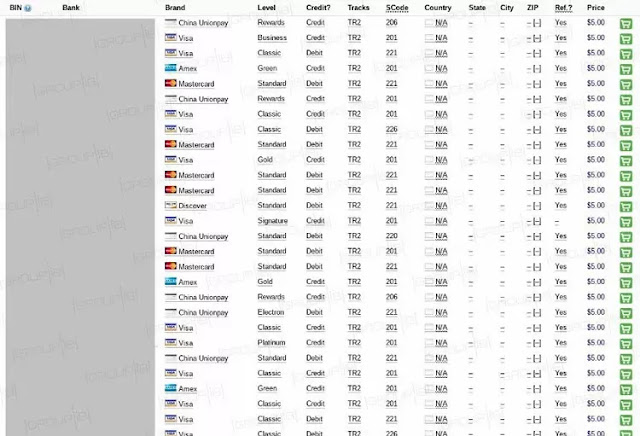 Tor Market Links