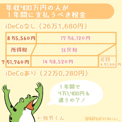 １年間に支払うべき税金